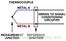 如何讓測(cè)溫更簡(jiǎn)單靈活、精準(zhǔn)？