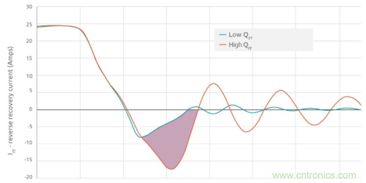 如何提高 PoL 功率密度的技術(shù)？