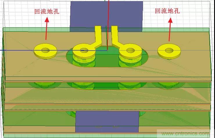 高速信號添加回流地過孔，到底有沒有用？