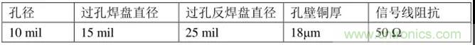 高速信號添加回流地過孔，到底有沒有用？