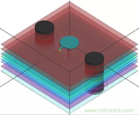高速信號添加回流地過孔，到底有沒有用？