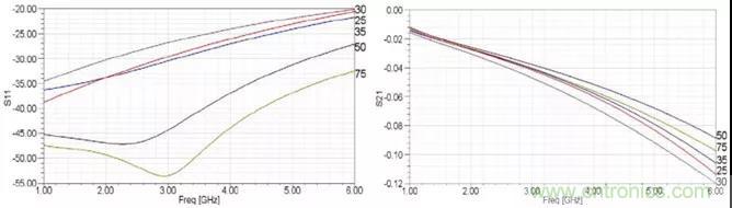 高速信號添加回流地過孔，到底有沒有用？