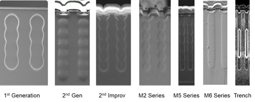 硅晶體管創(chuàng)新還有可能嗎？意法半導(dǎo)體超結(jié)MDmesh案例研究