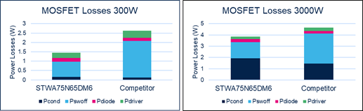 硅晶體管創(chuàng)新還有可能嗎？意法半導(dǎo)體超結(jié)MDmesh案例研究