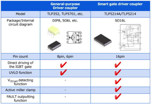 這些讓人&ldquo;過目不忘&rdquo;的光耦，來了解一下？