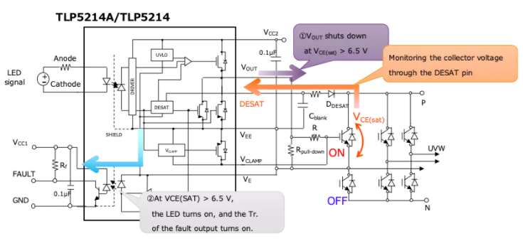 這些讓人&ldquo;過目不忘&rdquo;的光耦，來了解一下？