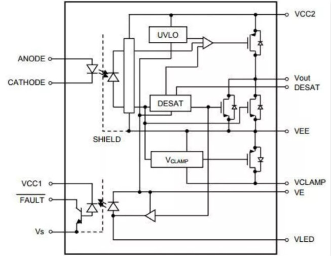 這些讓人&ldquo;過目不忘&rdquo;的光耦，來了解一下？