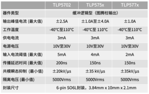 這些讓人&ldquo;過目不忘&rdquo;的光耦，來了解一下？