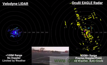 4D成像雷達軟硬兼施，性能變本加厲