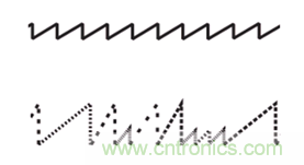 4D成像雷達軟硬兼施，性能變本加厲