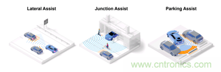 4D成像雷達軟硬兼施，性能變本加厲