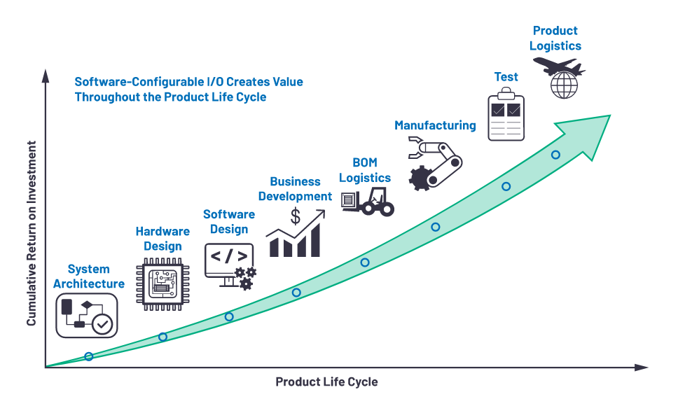 克服分立設(shè)計(jì)的缺點(diǎn)，這款產(chǎn)品為樓宇自動(dòng)化控制器創(chuàng)造價(jià)值