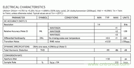 如何量化數(shù)據(jù)轉(zhuǎn)換器中的噪聲？