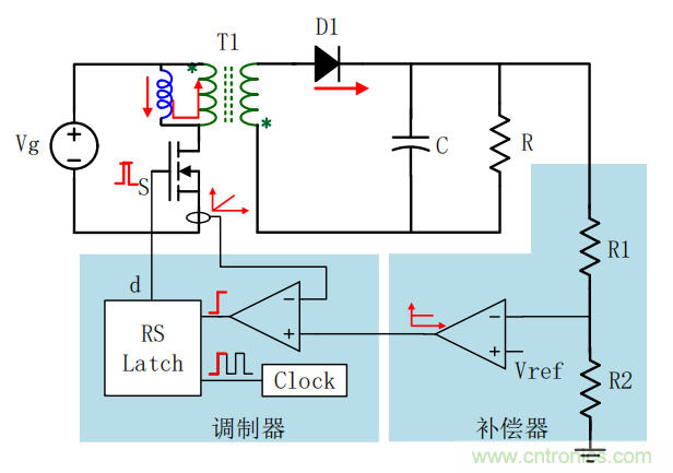 控制環(huán)路設(shè)計(jì)&mdash;&mdash;反激篇