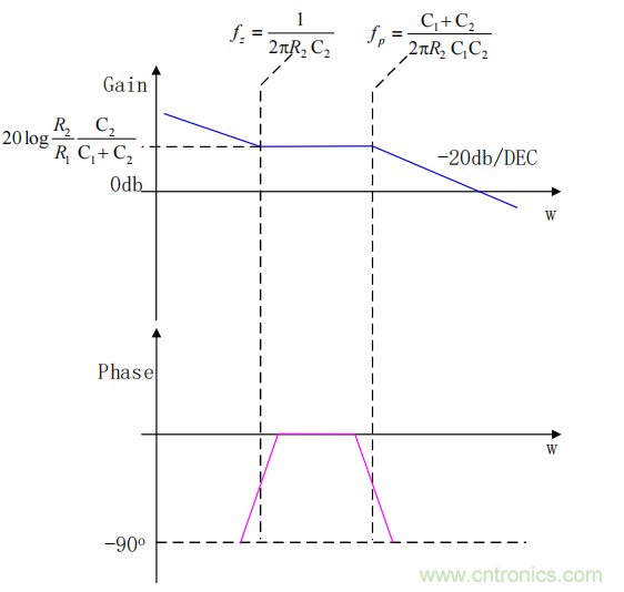 控制環(huán)路設(shè)計(jì)&mdash;&mdash;反激篇
