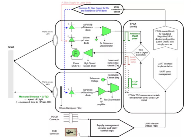 漲知識(shí)！激光雷達(dá)(LiDAR)工程要點(diǎn)