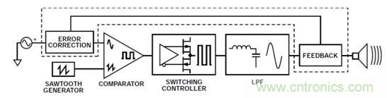 如何設(shè)計高電壓范圍的揚(yáng)聲器輸出電流監(jiān)控電路？