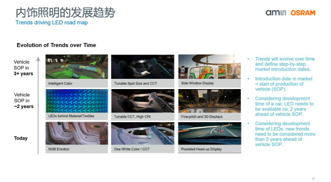 打造全閉環(huán)光學(xué)技術(shù)賦能智能駕駛等產(chǎn)業(yè)，艾邁斯歐司朗聚焦四大領(lǐng)域