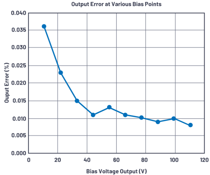 有沒有一種簡單的辦法來創(chuàng)建適合傳感器偏置應(yīng)用的高壓電源？