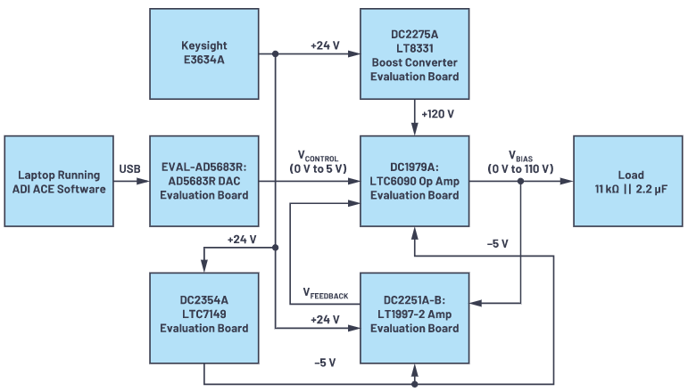 有沒有一種簡單的辦法來創(chuàng)建適合傳感器偏置應(yīng)用的高壓電源？