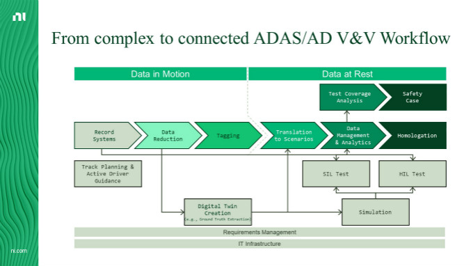 虛擬仿真技術助力自動駕駛測試降本增效，加速智能汽車產(chǎn)業(yè)發(fā)展