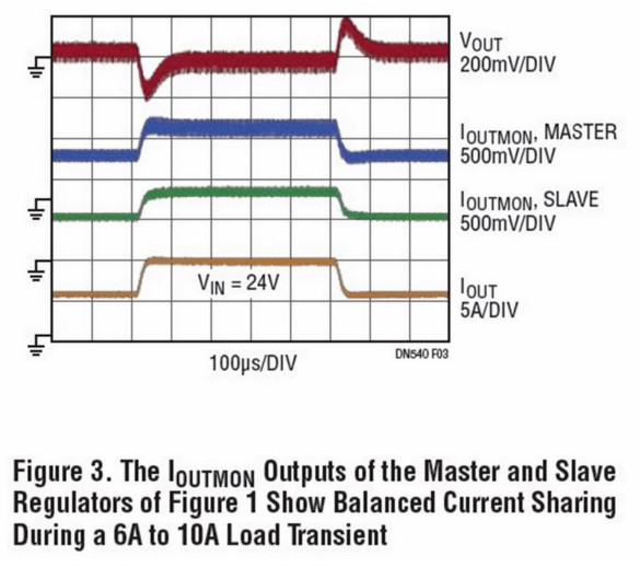 助你輕松并聯(lián)增加輸出功率，這款&mu;Module穩(wěn)壓器你愛(ài)了沒(méi)？