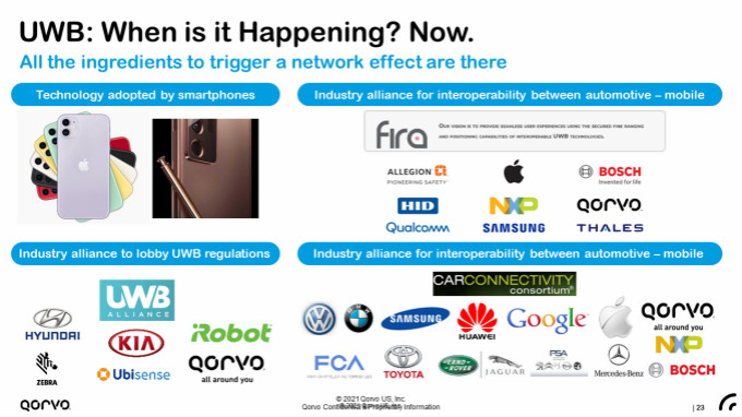果鏈新風(fēng)口起量，Qorvo硬核解析UWB三大問