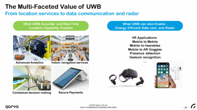 果鏈新風(fēng)口起量，Qorvo硬核解析UWB三大問