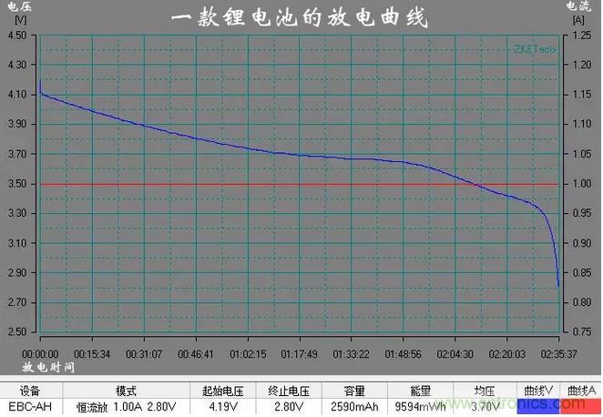 電池電壓偵測電路&ldquo;踩坑&rdquo;：分壓電阻的精度竟然是5%，不是1%
