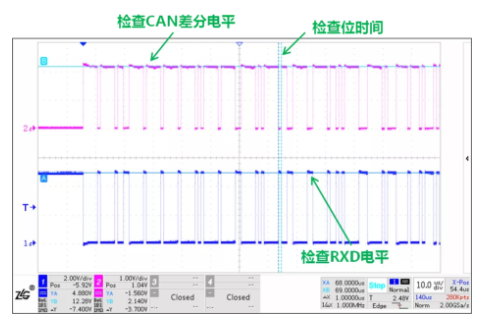 CAN接口異常如何分析？看這篇就夠了