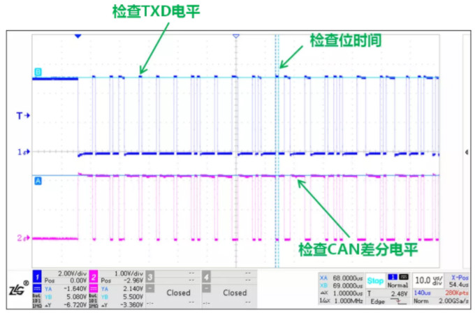 CAN接口異常如何分析？看這篇就夠了