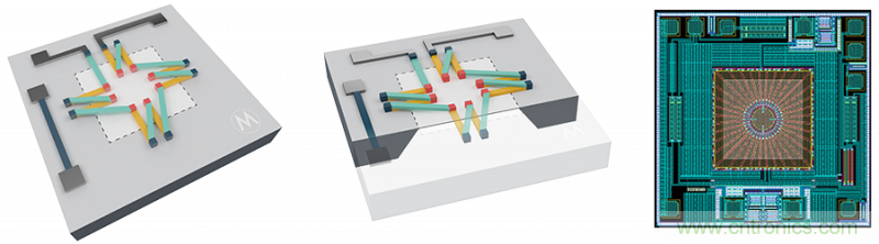 如何智能消除非接觸式溫度測(cè)量中熱擾動(dòng)？