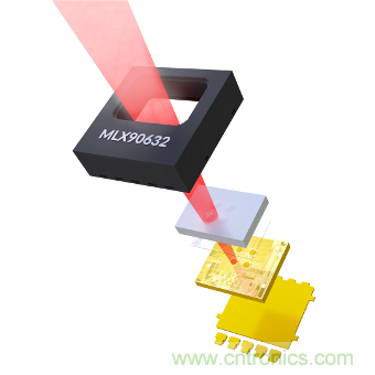 如何智能消除非接觸式溫度測(cè)量中熱擾動(dòng)？