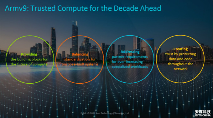 全面計算雄心！一文解構(gòu)&ldquo;十年磨一劍&rdquo;的Armv9新架構(gòu)