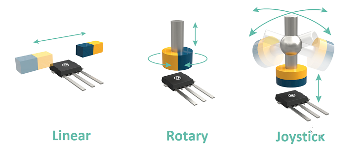 Melexis第三代Triaxis磁傳感器助推應(yīng)用創(chuàng)新，車載爆款一觸即發(fā)