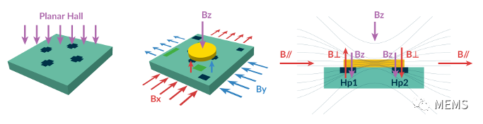 Melexis第三代Triaxis磁傳感器助推應(yīng)用創(chuàng)新，車載爆款一觸即發(fā)