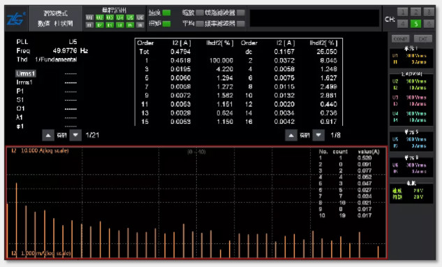 驅(qū)動(dòng)未來(lái)，如何對(duì)電機(jī)運(yùn)行異常做分析與定位？