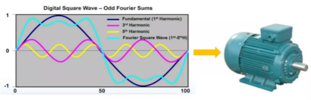 驅(qū)動(dòng)未來(lái)，如何對(duì)電機(jī)運(yùn)行異常做分析與定位？