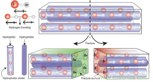什么樣的能量收集系統(tǒng)更適合可穿戴類應用？