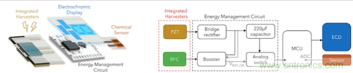 什么樣的能量收集系統(tǒng)更適合可穿戴類應用？