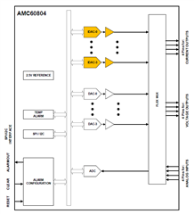 助力高速光模塊市場，提供高集成度，更小封裝電源的解決方案