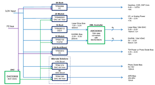 助力高速光模塊市場，提供高集成度，更小封裝電源的解決方案
