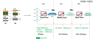 助力高速光模塊市場，提供高集成度，更小封裝電源的解決方案