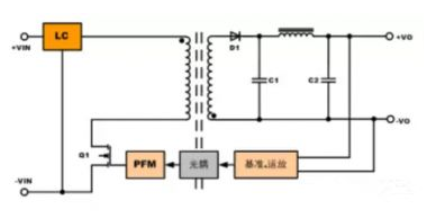 隔離電源和非隔離電源的區(qū)別，小白必讀！