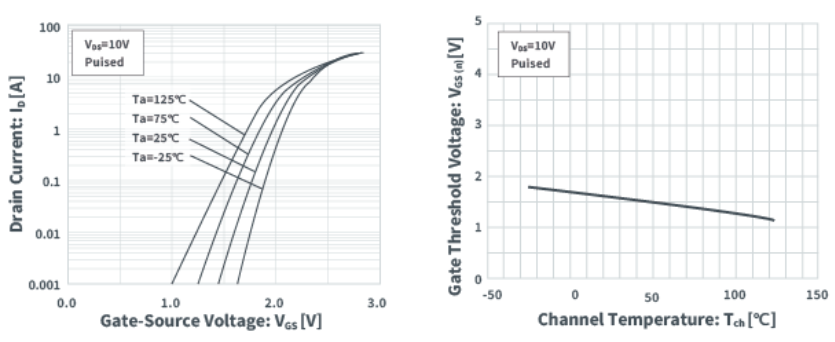 知道并理解！MOSFET特性
