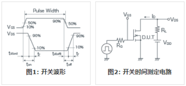 知道并理解！MOSFET特性