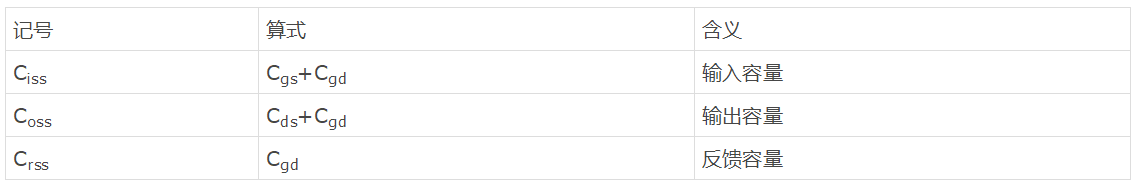 知道并理解！MOSFET特性