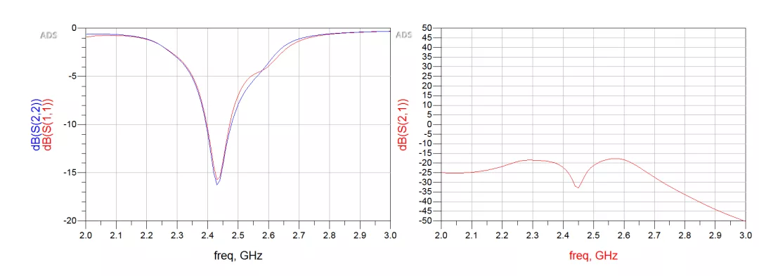 天線隔離度都有哪些問題需要我們關(guān)注？