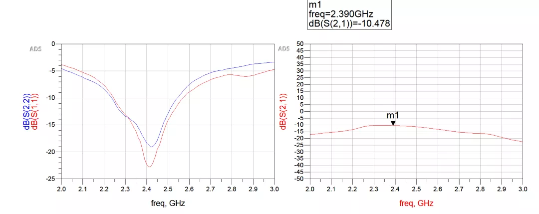 天線隔離度都有哪些問題需要我們關(guān)注？