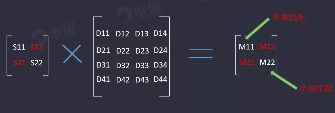 天線隔離度都有哪些問題需要我們關(guān)注？